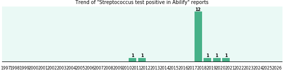 Could Abilify cause Streptococcus test positive? Could Abilify cause Streptococcus test positive?
